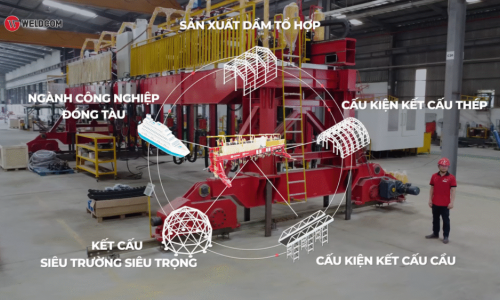 CỔNG HÀN 14 MỎ HN15025 S2F14 BRUCO GIẢI PHÁP CHO NGÀNH ĐÓNG TÀU